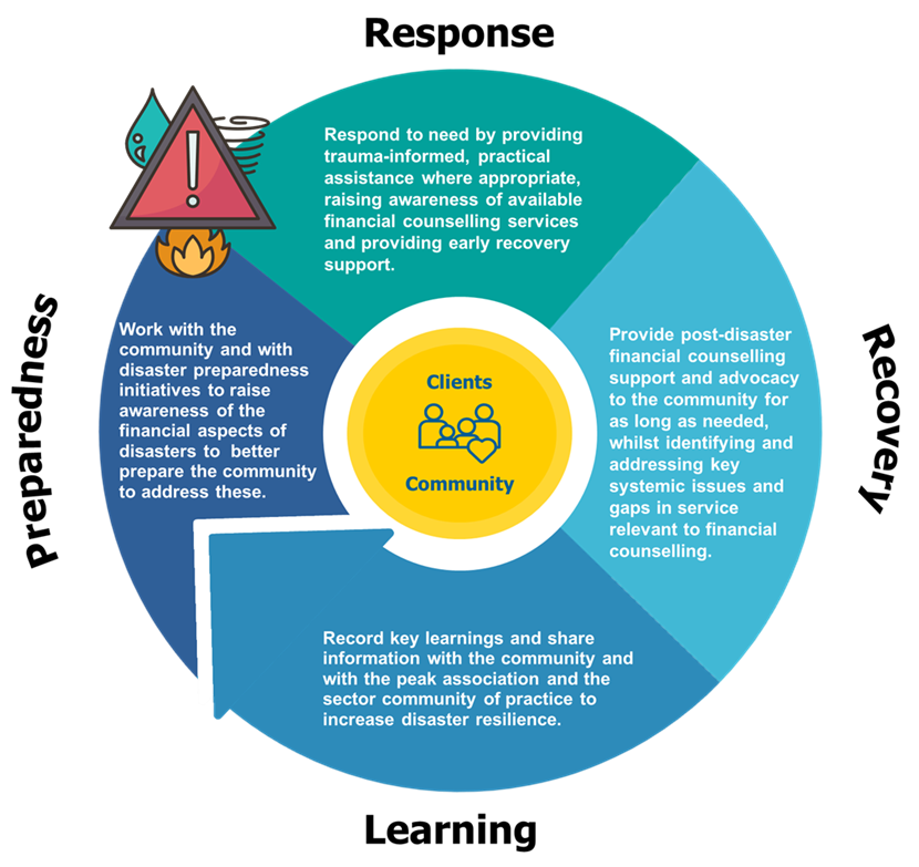 FCAWA infographic