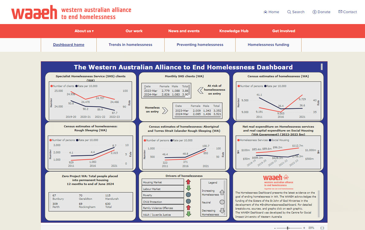 Screenshot of the Homelessness Dashboard