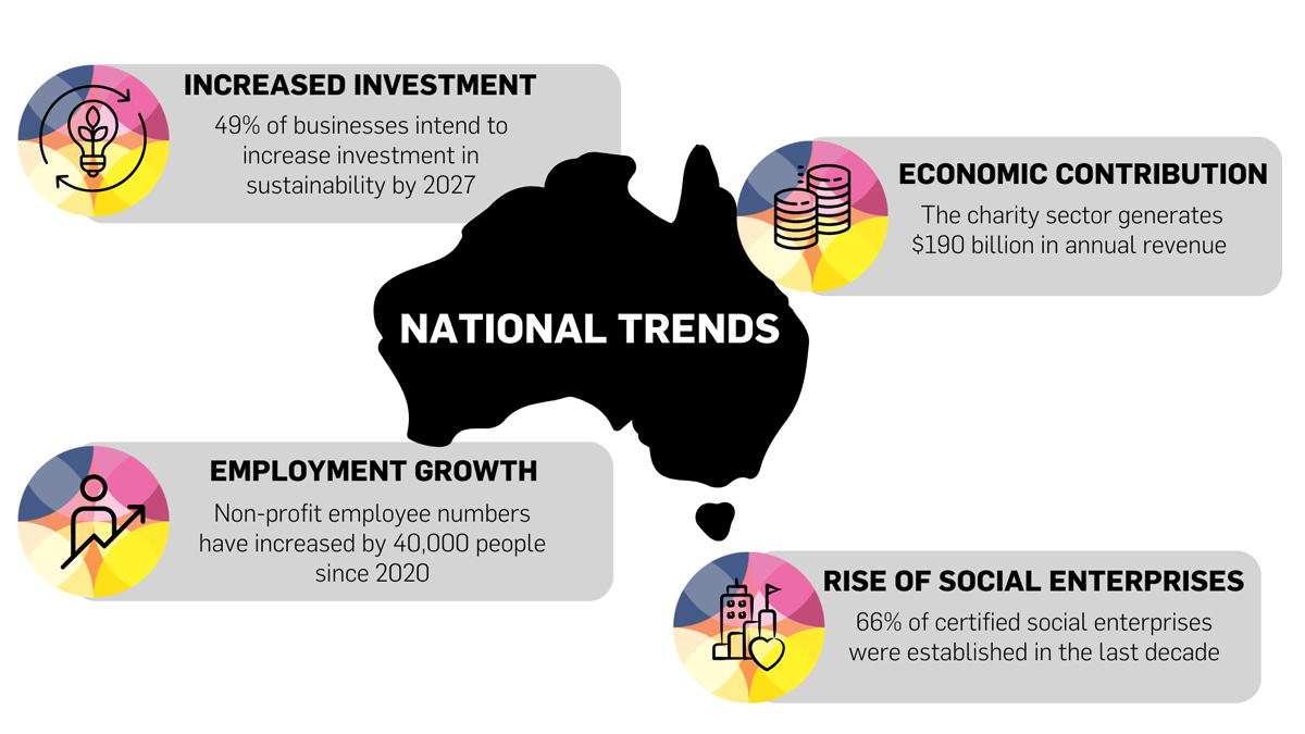 National trends in social impact