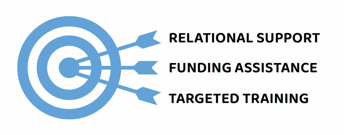 PLAN key activities