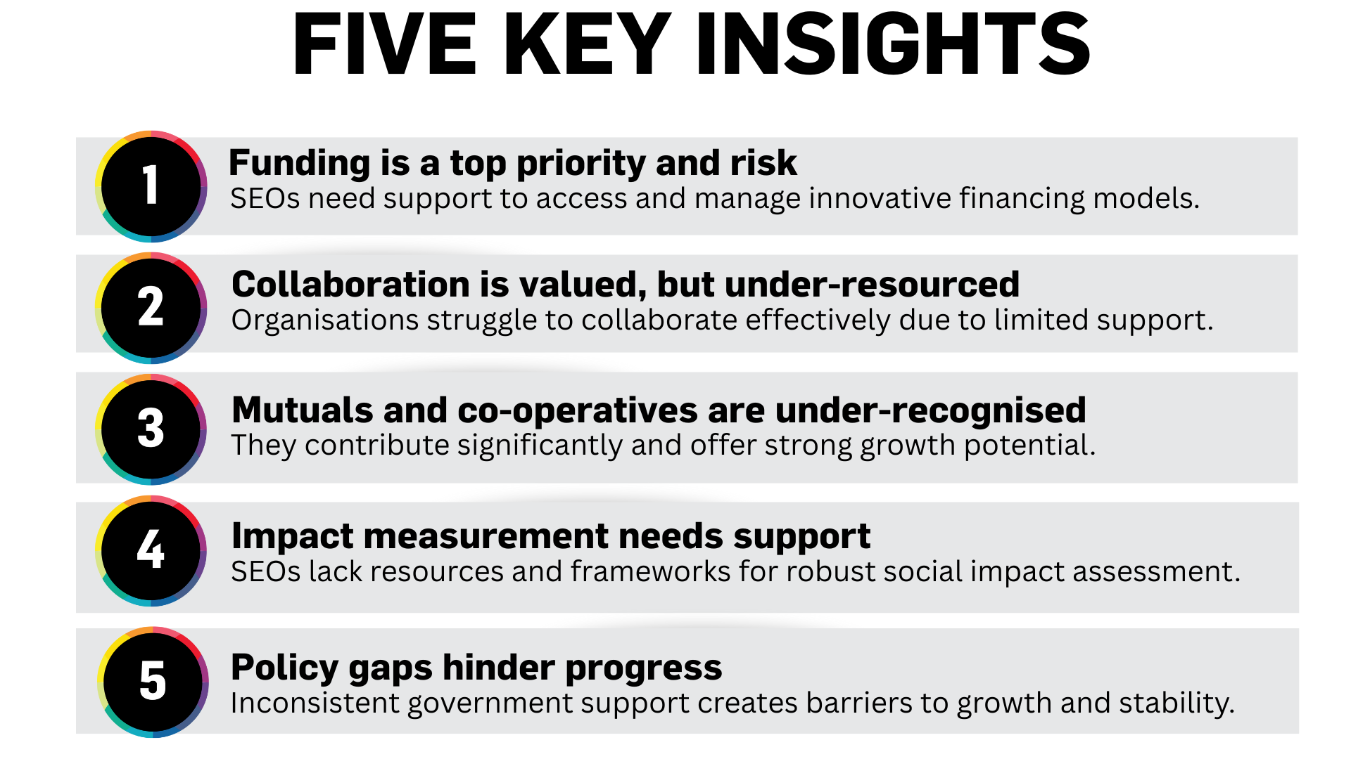 Five Key Insights into Australia's Social Economy